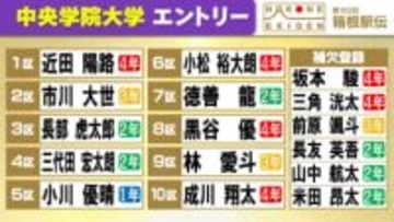 【箱根駅伝】中央学院大学の区間エントリー　予選会日本人トップの近田陽路は1区で登録