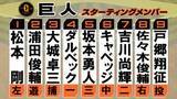 「【巨人スタメン】佐々木俊輔を「8番・ライト」で起用　打順も一部入れ替え　大事な一戦で戸郷翔征は自身3連勝なるか」の画像1