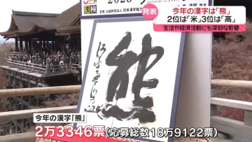 今年の漢字は「熊」…生活や経済活動にも深刻な影響　2位は「米」　京都・清水寺