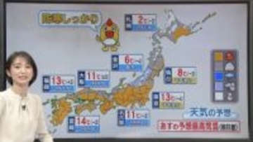 【あすの天気】日本海側で雪や雨　北海道は大雪や猛吹雪に警戒を　太平洋側は晴れ