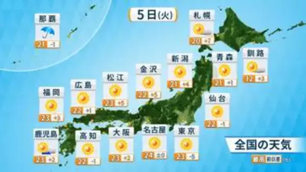 【フカボリ天気】こどもの日は広く行楽日和　昼間は過ごしやすい陽気に