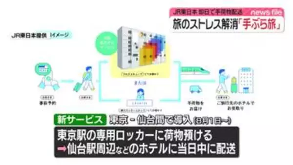 「手ぶら旅」JR東日本が新サービス　新幹線の荷物輸送を活用