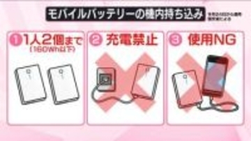 飛行機内でのモバイルバッテリーのルール厳格化へ　GWを前に手荷物などの扱い厳しく