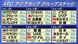 「【一覧】AFCアジアカップ2027の組み合わせ決定　日本は前回王者のカタールと同組　タイやインドネシアら難敵ぞろい」の画像1