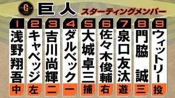 【巨人スタメン】浅野翔吾が昇格即スタメン　門脇誠も先発起用　ウィットリーと大城卓三のバッテリー