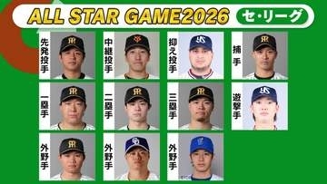 【球宴ファン投票】セ・外野手部門では細川成也が2位に浮上　森下翔太は25万票を突破し両リーグダントツの人気誇る