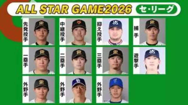 【球宴ファン投票】セ・外野手部門では細川成也が2位に浮上　森下翔太は25万票を突破し両リーグダントツの人気誇る