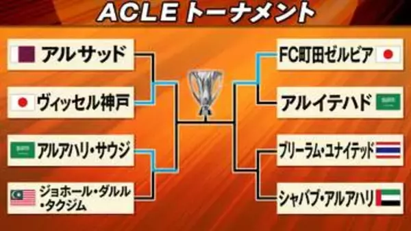 【ACLE】神戸2点ビハインドの窮地から土壇場同点→PK戦5人成功で勝利　町田は代名詞“ロングスロー”からの1点守り切りともにベスト4進出　Jクラブによる頂上決戦に期待膨らむ