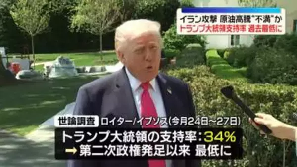 トランプ大統領の支持率、就任以来最低に　イラン攻撃や原油高騰で不満か