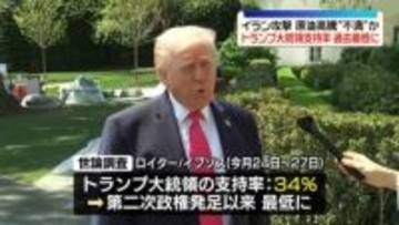 トランプ大統領の支持率、就任以来最低に　イラン攻撃や原油高騰で不満か