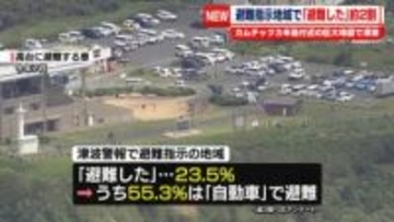 【独自】避難したのは対象の約2割、半数以上は車を使用…渋滞も　カムチャツカ地震で津波警報　政府が調査