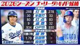 「大谷翔平が2位　カブスのPCAとのし烈なMVP争い　大谷が先発回避の間「33-32」と安定感のある成績残す」の画像1