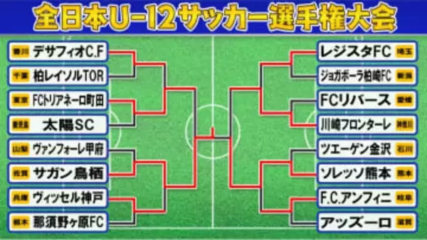 【全日本U-12サッカー】サガン鳥栖が初優勝　両チームなかなかゴールネットを揺らせずPK戦で決着