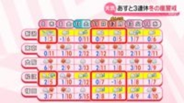 【あすの天気】日本海側は広く雪、ふぶくところも　太平洋側は冬晴れ