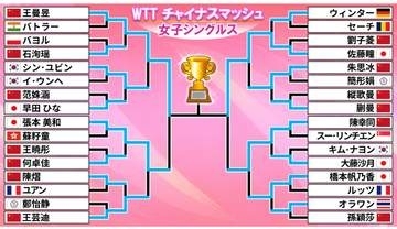 【卓球】女子シングルス決勝は佐藤瞳－王曼昱　張本美和は準決勝敗退＜WTTチャイナスマッシュ＞