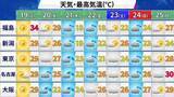 「【フカボリ天気】季節先取りの暑さは19日まで　週半ばからは梅雨の走りのような天気に」の画像1
