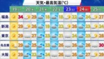 【フカボリ天気】季節先取りの暑さは19日まで　週半ばからは梅雨の走りのような天気に