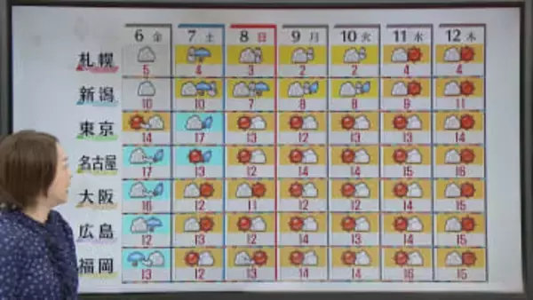 【あすの天気】朝は西日本の日本海側で雨　夕方から東日本や北日本でも雨や雪