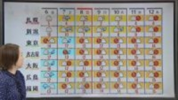 【あすの天気】朝は西日本の日本海側で雨　夕方から東日本や北日本でも雨や雪