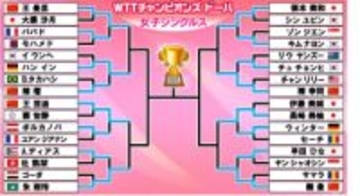 【卓球】女子8強そろう　張本美和、長﨑美柚ともに中国選手と激突〈WTTチャンピオンズ ドーハ〉
