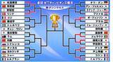 「【卓球】松島輝空＆篠塚大登が初戦突破　昨年Vの張本智和が5日に初戦〈WTTチャンピオンズ横浜〉」の画像1