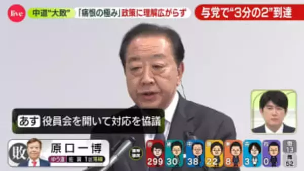 中道“大敗”に「痛恨の極み」政策に理解広がらず　与党で“3分の2”到達【中継】