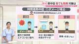 「救急搬送の約4割は夜間～早朝「時間差熱中症」　エアコン「朝まで」「タイマー」電気代は【#みんなのギモン】」の画像1