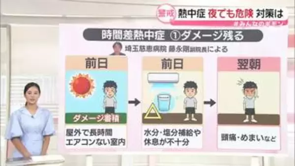 救急搬送の約4割は夜間～早朝「時間差熱中症」　エアコン「朝まで」「タイマー」電気代は【#みんなのギモン】