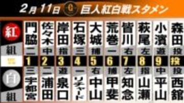 【巨人紅白戦】4番は石塚裕惺vsリチャード　セカンドや外野のポジション争いにも注目【スタメン】