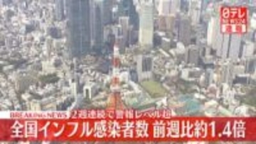 【速報】インフル再流行　全国で2週連続警報レベル超え　B型の感染者目立つ