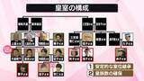 「【解説】皇族数確保へ「2つの案」“女性皇族が残る”“旧宮家から養子”案の残された論点と課題は……皇室典範改正【イチから確認 高市政策】」の画像1
