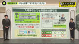 「入場券なし“手ぶら”も可能…期日前投票“なりすまし”リスクは【それって本当？】」の画像1