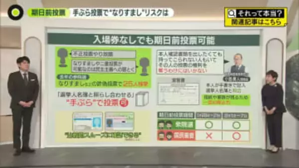 入場券なし“手ぶら”も可能…期日前投票“なりすまし”リスクは【それって本当？】