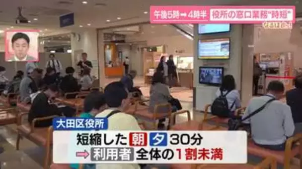 役所の窓口“時短”が急増……時代の流れ？　「9時からはきつい」困惑も　守谷市「午後3時まで」目指す【なるほどッ！】