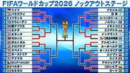 【サッカーW杯】ノルウェーがブラジル撃破　ハーランドが2発...ネイマールは涙　イングランドは開催国メキシコを破り8強入り　7日はポルトガルvsスペイン、アメリカvsベルギー