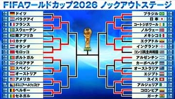 【サッカーW杯】ノルウェーがブラジル撃破　ハーランドが2発...ネイマールは涙　イングランドは開催国メキシコを破り8強入り　7日はポルトガルvsスペイン、アメリカvsベルギー