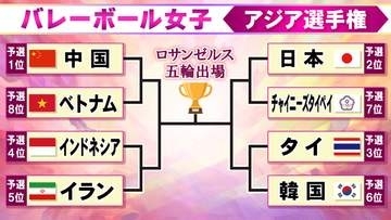【バレー女子】トーナメント組み合わせ決定　予選2位の日本は準々決勝でチャイニーズタイペイと対戦　ロス五輪行きかけた戦い＜アジア選手権＞