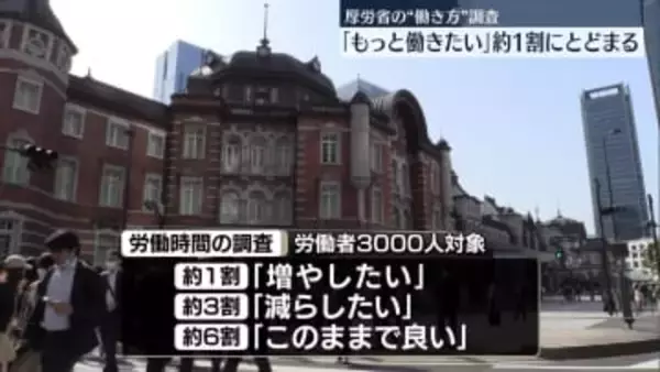「労働時間増やしたい」は約1割　「減らしたい」は3割　厚労省発表