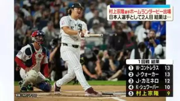 村上宗隆選手、ホームランダービー出場も予選敗退　日本人選手として2人目