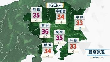 関東きょうも厳しい暑さ　都心も35℃と初猛暑日か　午後は天気急変し広範囲で雷雨の可能性