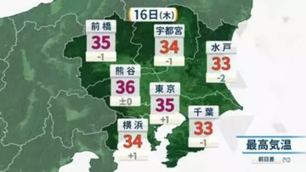 関東きょうも厳しい暑さ　都心も35℃と初猛暑日か　午後は天気急変し広範囲で雷雨の可能性