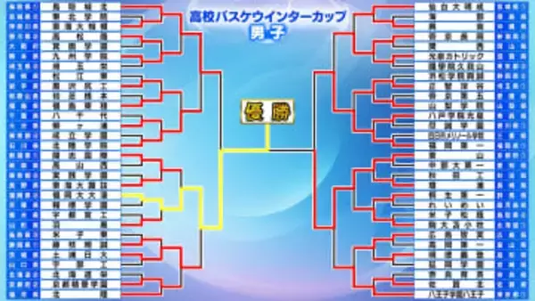 【高校バスケ】福岡大大濠が初の2連覇達成　佐藤凪を擁する東山を圧倒　榎木璃旺は両チームトップの22得点