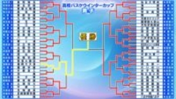 【高校バスケ】福岡大大濠が初の2連覇達成　佐藤凪を擁する東山を圧倒　榎木璃旺は両チームトップの22得点