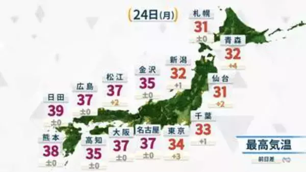 九州では酷暑日に迫る猛烈な暑さも　全国的に厳しい暑さ　熱中症警戒アラートは31都府県に発表