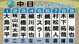 「【中日スタメン】前回試合から野手4選手を入れ替え　ここまで6連敗…本拠地で連敗ストップなるか　首位ヤクルトに挑む」の画像1