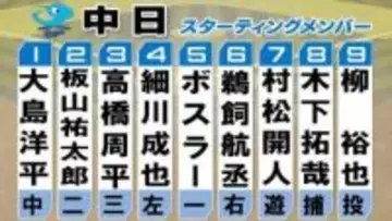 【中日スタメン】前回試合から野手4選手を入れ替え　ここまで6連敗…本拠地で連敗ストップなるか　首位ヤクルトに挑む