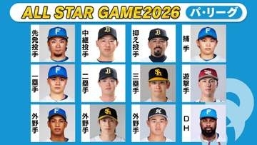 【球宴ファン投票】万波中正が栗原陵矢を抜き得票数リーグトップ浮上　遊撃手1位の村林一輝と2位の水野達稀が331票で肉薄〈パ・リーグ第9回中間発表〉