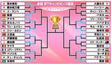 「【卓球】張本美和＆早田ひなが初戦突破　伊藤美誠は中国選手に敗れる　6日は大藤沙月が初戦〈WTTチャンピオンズ横浜〉」の画像1