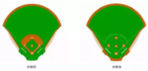 【オリックス】本拠地・京セラドームの人工芝の張り替えを発表　グラウンドデザインも変化　WBC強化試合でお披露目