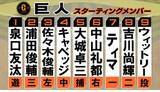 「【巨人スタメン】好調キャベッジが4番センター　ダルベックが外れてティマがスタメン　大城卓三とウィットリーのバッテリー」の画像1